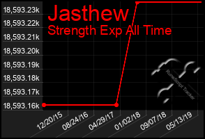 Total Graph of Jasthew