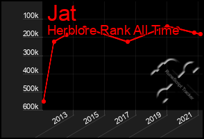 Total Graph of Jat