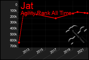 Total Graph of Jat