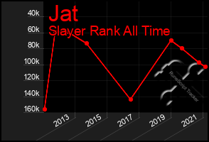 Total Graph of Jat