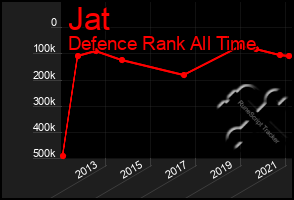 Total Graph of Jat