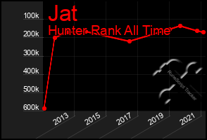 Total Graph of Jat