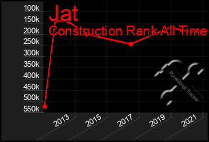 Total Graph of Jat