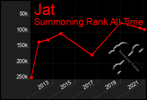 Total Graph of Jat