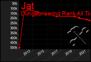 Total Graph of Jat