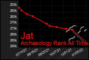 Total Graph of Jat