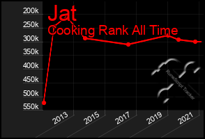 Total Graph of Jat