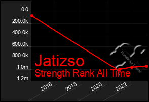 Total Graph of Jatizso