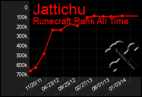 Total Graph of Jattichu