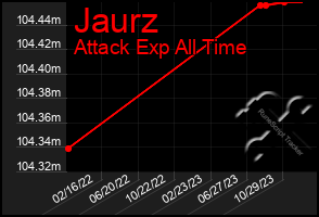 Total Graph of Jaurz