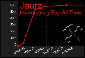 Total Graph of Jaurz