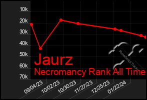 Total Graph of Jaurz