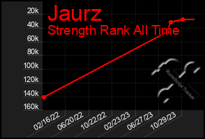 Total Graph of Jaurz