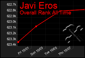 Total Graph of Javi Eros