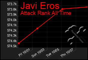 Total Graph of Javi Eros