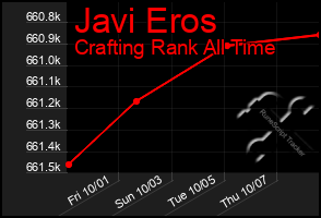 Total Graph of Javi Eros