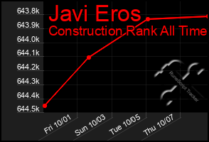 Total Graph of Javi Eros