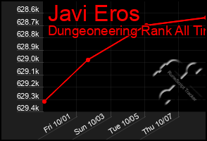 Total Graph of Javi Eros