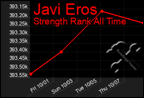 Total Graph of Javi Eros