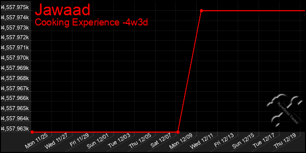 Last 31 Days Graph of Jawaad