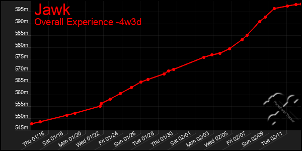 Last 31 Days Graph of Jawk