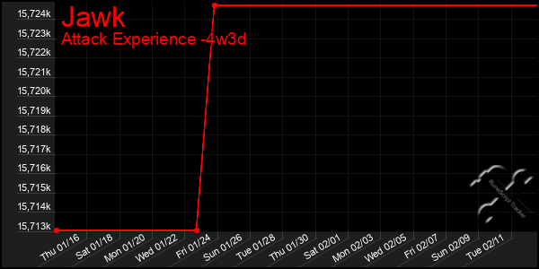 Last 31 Days Graph of Jawk