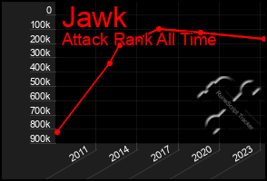 Total Graph of Jawk