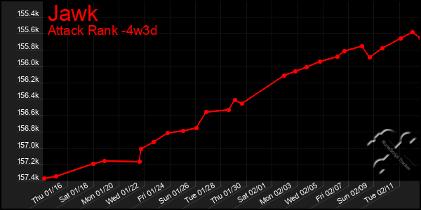 Last 31 Days Graph of Jawk