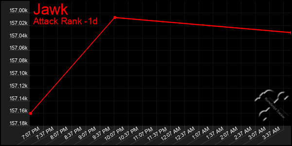 Last 24 Hours Graph of Jawk