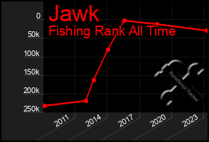 Total Graph of Jawk