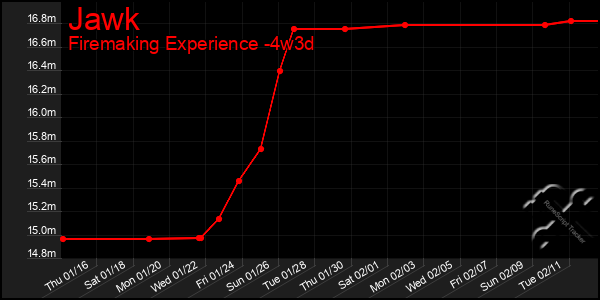 Last 31 Days Graph of Jawk