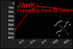 Total Graph of Jawk