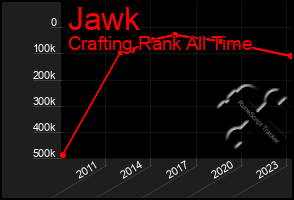 Total Graph of Jawk