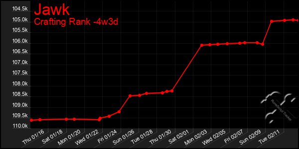 Last 31 Days Graph of Jawk