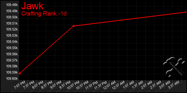 Last 24 Hours Graph of Jawk