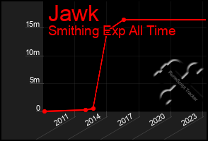 Total Graph of Jawk