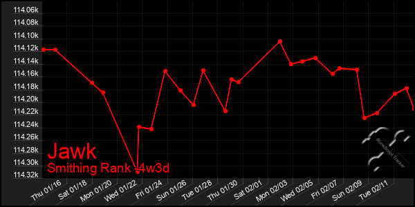 Last 31 Days Graph of Jawk