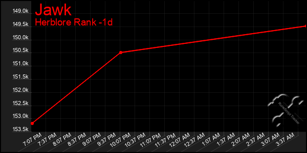 Last 24 Hours Graph of Jawk