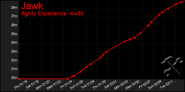 Last 31 Days Graph of Jawk