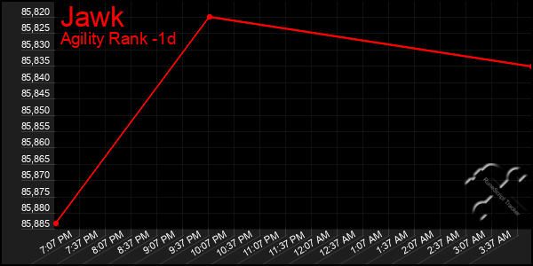 Last 24 Hours Graph of Jawk