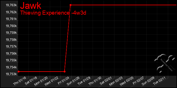 Last 31 Days Graph of Jawk