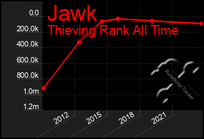 Total Graph of Jawk