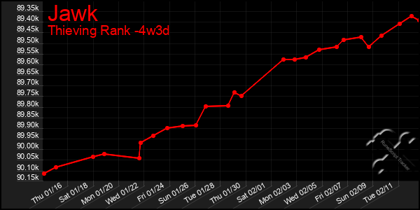 Last 31 Days Graph of Jawk