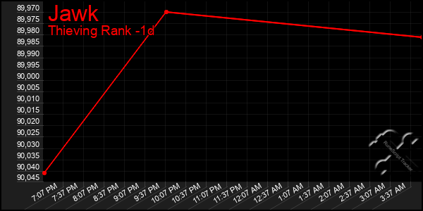 Last 24 Hours Graph of Jawk