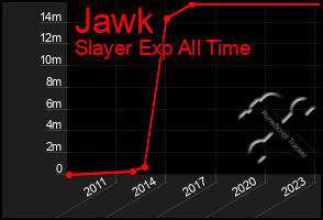 Total Graph of Jawk