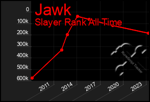 Total Graph of Jawk