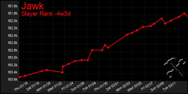 Last 31 Days Graph of Jawk