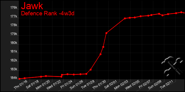 Last 31 Days Graph of Jawk