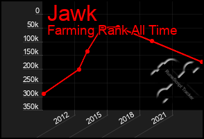 Total Graph of Jawk