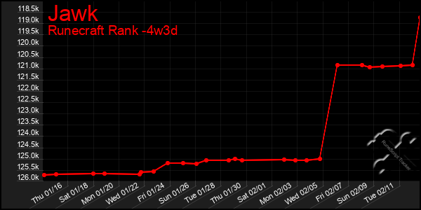 Last 31 Days Graph of Jawk